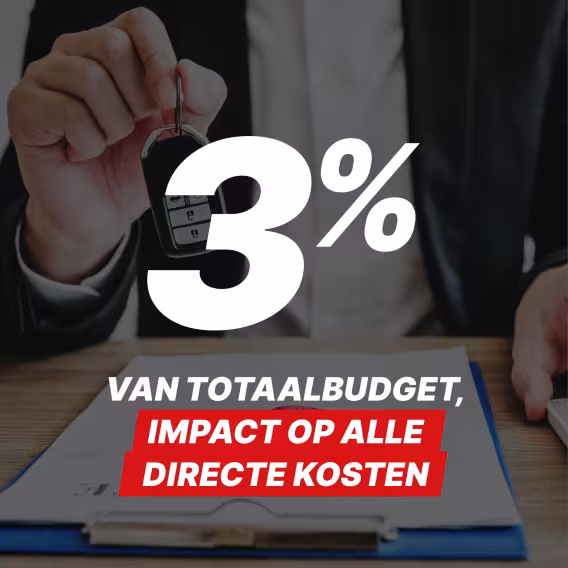 3% van het totaalbudget- impact directe kosten|Forrez