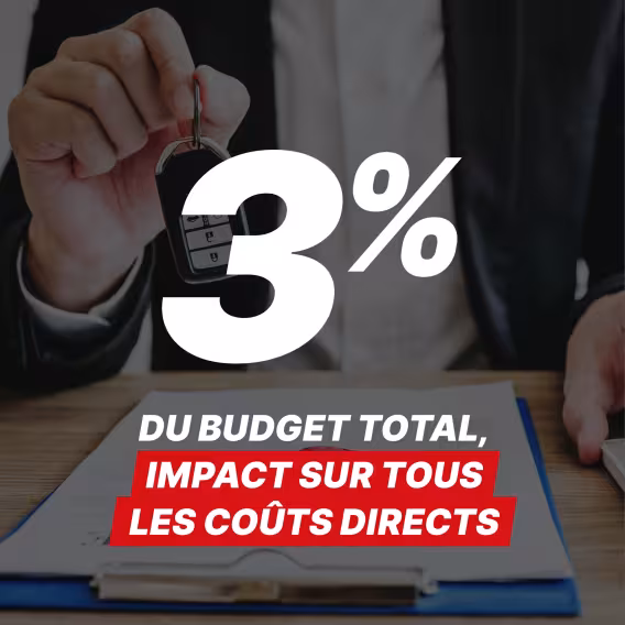 3% de budget total|Forrez