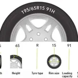 hulp bij het lezen van de bandenmaat van jouw auto|Forrez|uw specialist in banden en velgen