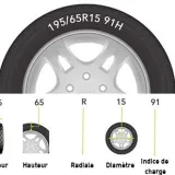 hulp bij het lezen van de bandenmaat van jouw auto|Forrez|uw specialist in banden en velgen
